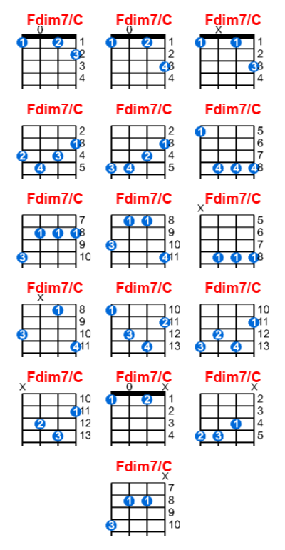 Fdim7 C Ukulele Chord Meta Chords