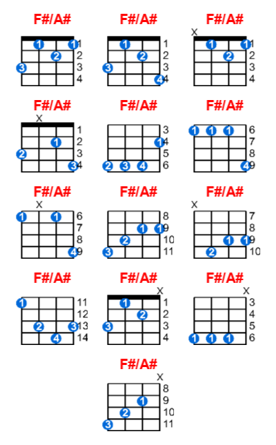 F#/A# ukulele chord charts/diagrams with finger positions and variations