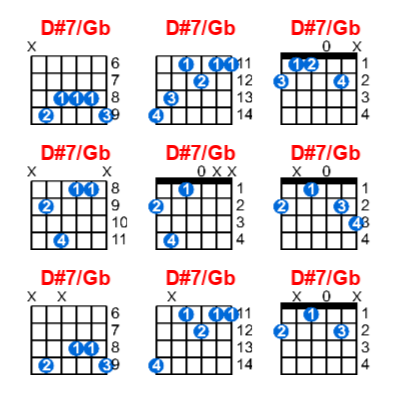 D#7/Gb guitar chord charts/diagrams with finger positions and variations