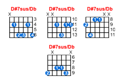 D#7sus/Db guitar chord charts/diagrams with finger positions and variations