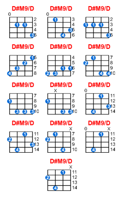 D#M9/D ukulele chord charts/diagrams with finger positions and variations