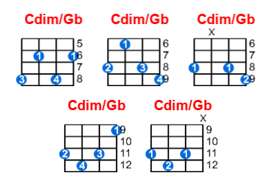 Cdim/Gb ukulele chord charts/diagrams with finger positions and variations
