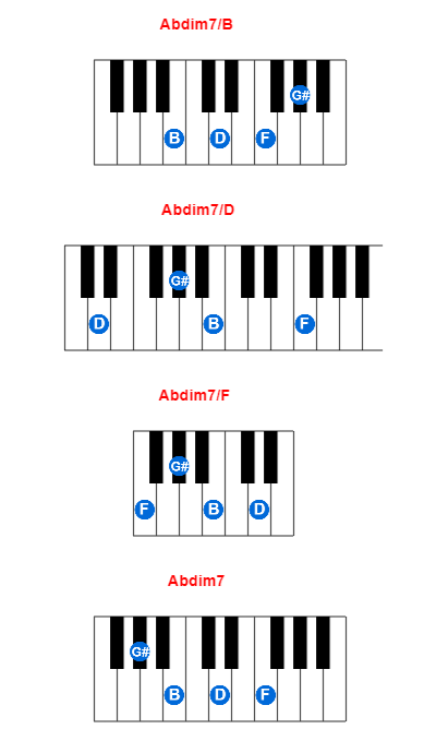 Abdim7/B piano chord charts/diagrams and inversions