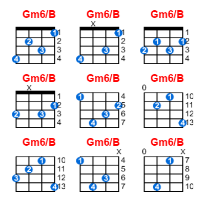 Gm6/B ukulele chord charts/diagrams with finger positions and variations