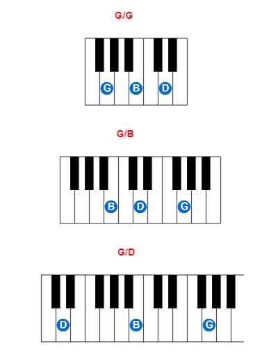 G/G piano chord charts/diagrams and inversions