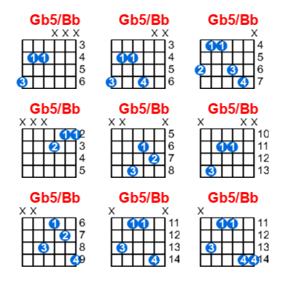 Gb5/Bb guitar chord charts/diagrams with finger positions and variations