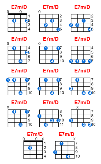 E7m/D ukulele chord charts/diagrams with finger positions and variations