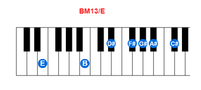 BM13/E piano chord charts/diagrams and inversions