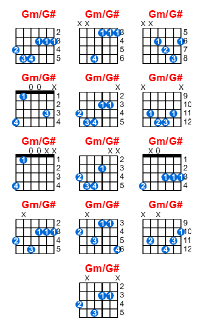 Gm/G# guitar chord charts/diagrams with finger positions and variations