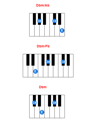 Dbm/Ab piano chord charts/diagrams and inversions