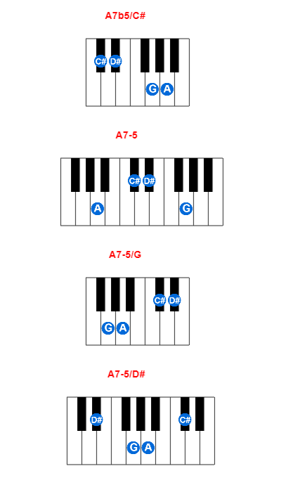 A7b5/C# piano chord charts/diagrams and inversions