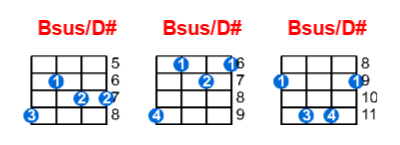 Bsus/D# ukulele chord charts/diagrams with finger positions and variations