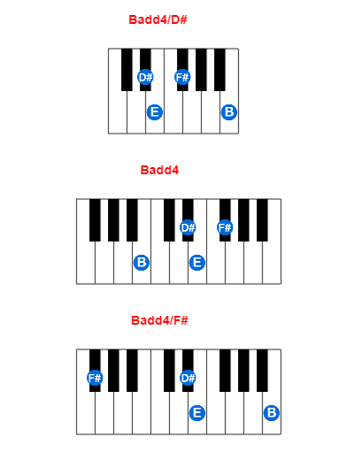 Badd4/D# piano chord charts/diagrams and inversions