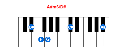 A#m6/D# piano chord charts/diagrams and inversions