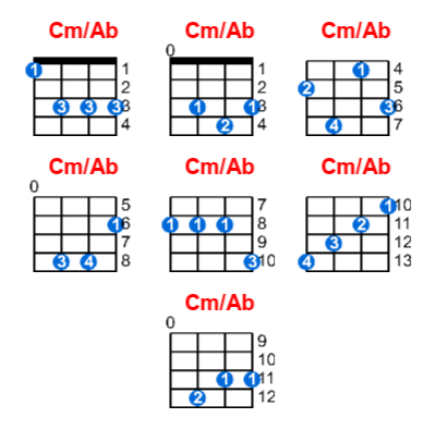 Cm/Ab ukulele chord charts/diagrams with finger positions and variations