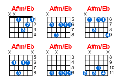 A#m/Eb guitar chord charts/diagrams with finger positions and variations