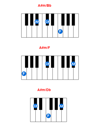 A#m/Bb piano chord charts/diagrams and inversions