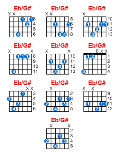 Eb/G# guitar chord charts/diagrams with finger positions and variations
