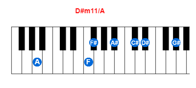 D#m11/A piano chord charts/diagrams and inversions