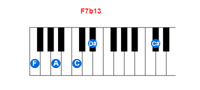 F7b13 piano chord charts/diagrams and inversions