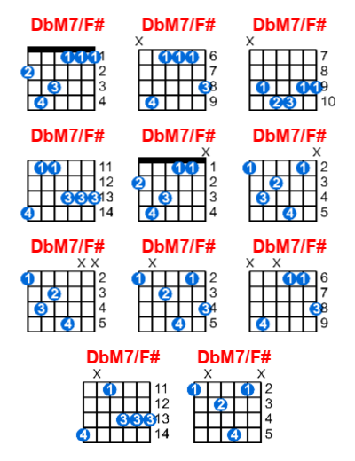DbM7/F# guitar chord charts/diagrams with finger positions and variations