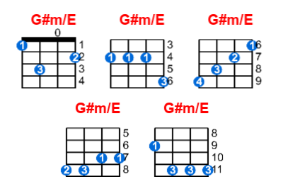 G#m/E ukulele chord charts/diagrams with finger positions and variations