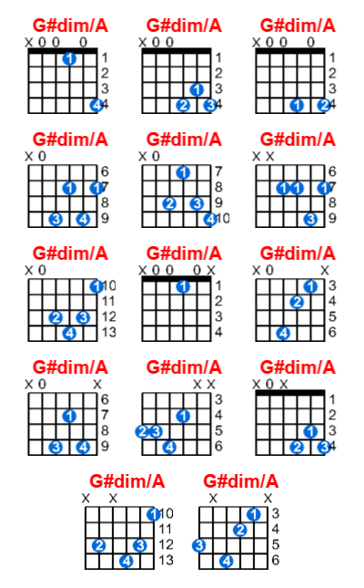 G#dim/A guitar chord charts/diagrams with finger positions and variations