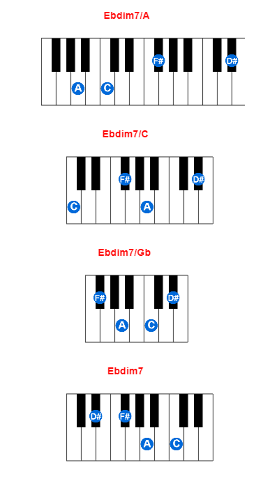 Ebdim7/A piano chord charts/diagrams and inversions