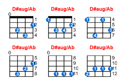 D#aug/Ab ukulele chord charts/diagrams with finger positions and variations