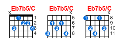 Eb7b5/C guitar chord charts/diagrams with finger positions and variations