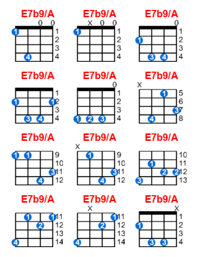 E7b9/A ukulele chord charts/diagrams with finger positions and variations
