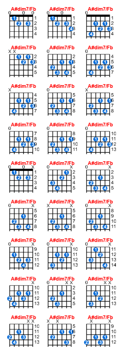 A#dim7/Fb guitar chord charts/diagrams with finger positions and variations