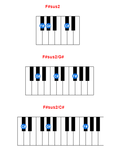 F#sus2 piano chord charts/diagrams and inversions