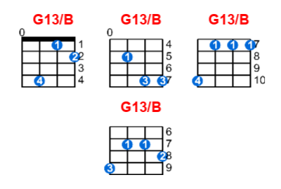 G13/B ukulele chord charts/diagrams with finger positions and variations