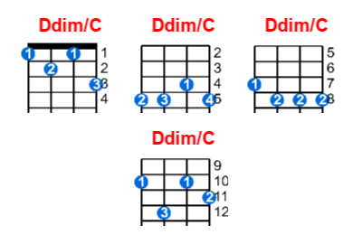 Ddim/C ukulele chord charts/diagrams with finger positions and variations