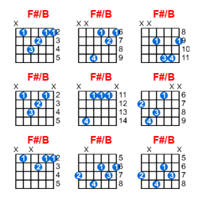 F#/B guitar chord charts/diagrams with finger positions and variations