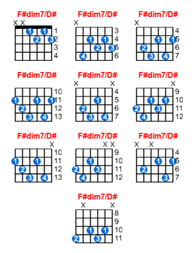 F#dim7/D# guitar chord charts/diagrams with finger positions and variations