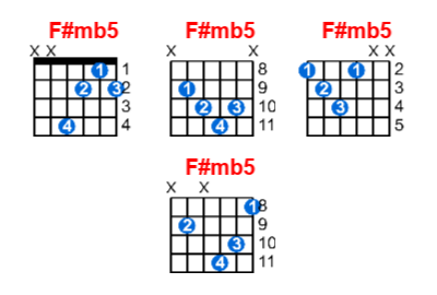 F#mb5 guitar chord charts/diagrams with finger positions and variations