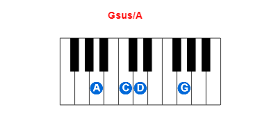 Gsus/A piano chord charts/diagrams and inversions