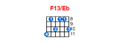 F13/Eb guitar chord charts/diagrams with finger positions and variations