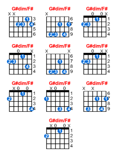 G#dim/F# guitar chord charts/diagrams with finger positions and variations