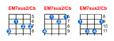 EM7sus2/Cb ukulele chord charts/diagrams with finger positions and variations
