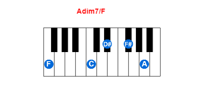 Adim7/F piano chord charts/diagrams and inversions