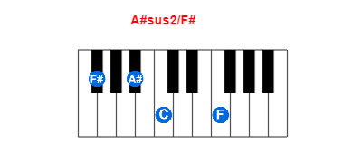 A#sus2/F# piano chord charts/diagrams and inversions