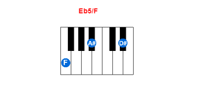 Eb5/F piano chord charts/diagrams and inversions
