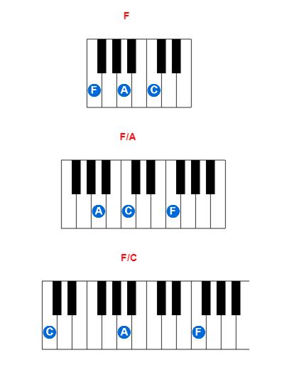 F piano chord charts/diagrams and inversions