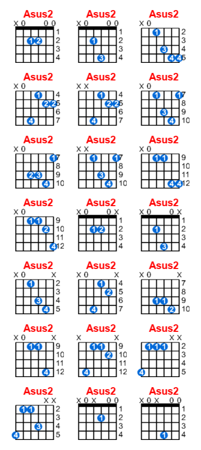 Asus2 guitar chord charts/diagrams with finger positions and variations