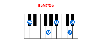 EbM7/Db piano chord charts/diagrams and inversions