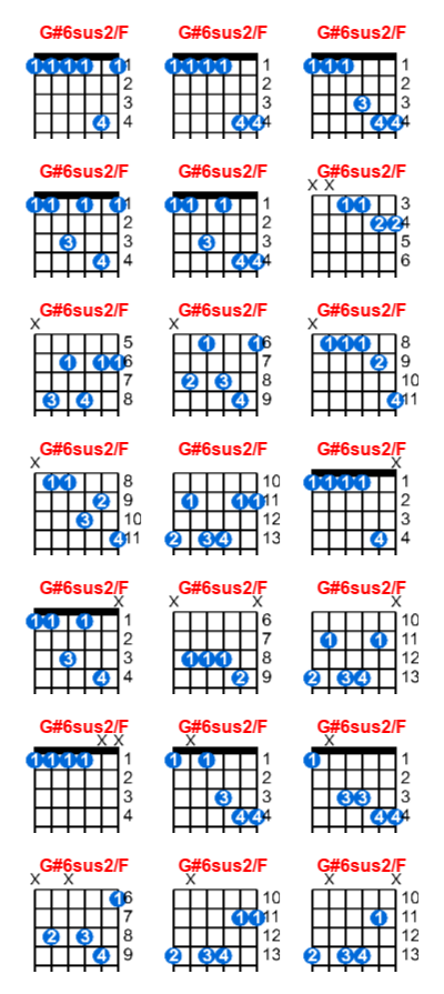 G#6sus2/F guitar chord charts/diagrams with finger positions and variations