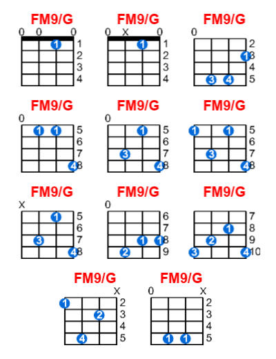 FM9/G ukulele chord charts/diagrams with finger positions and variations